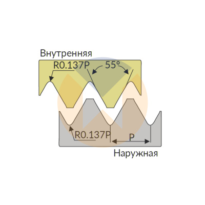 16IR 14W U545 пластина резьбонарезная