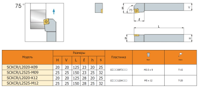 Резец с СМП SCKCL2020-K12