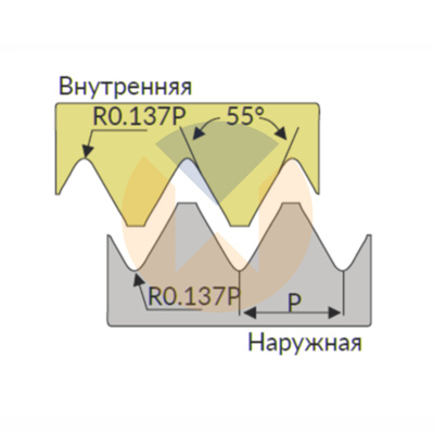 11IR 19W U545 пластина резьбонарезная