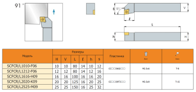 Резец с СМП SCFCR1616-H09