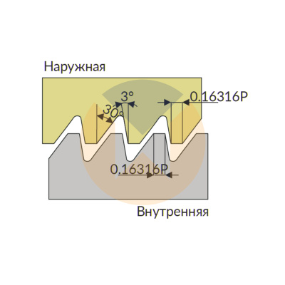 27VER 8.00 SAGE U545 пластина резьбонарезная