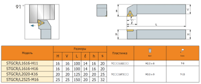 Резец с СМП STGCL1616-H11
