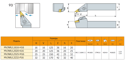 Резец с СМП MVJNL2525-M16