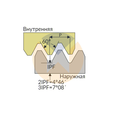 27IR 4 API 502 U545 пластина резьбонарезная