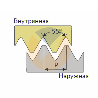 08IR A55 U545 пластина резьбонарезная