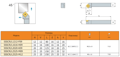 Резец с СМП SSSCL1616-H09