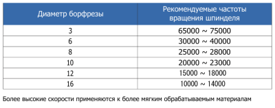 D0210M06-D борфреза (шарошка) твердосплавная по металлу тип D