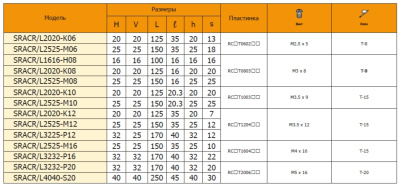 Резец с СМП SRACR2020-K10